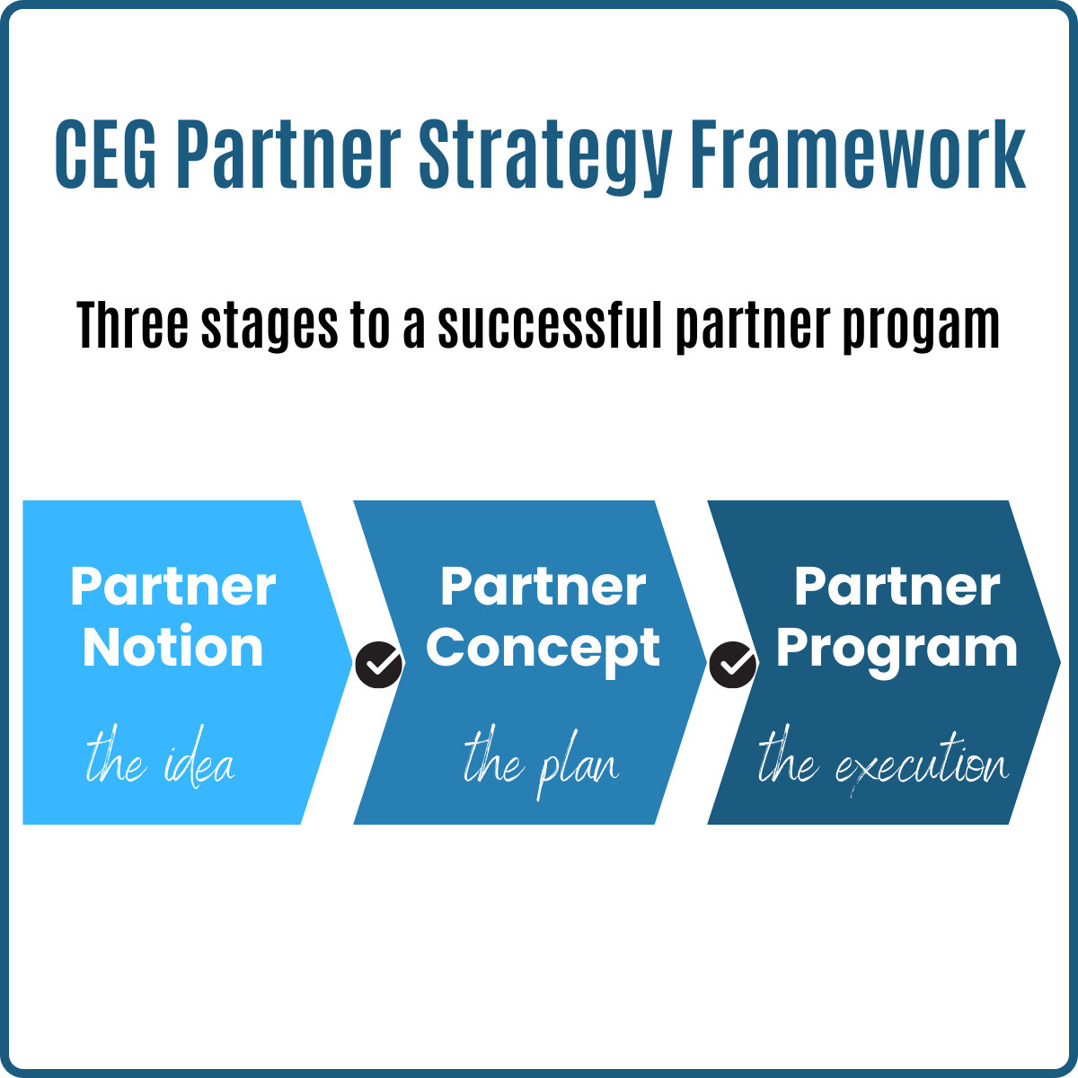 CEG Partner Strategy Framework – three phases to Partner-Market-Fit